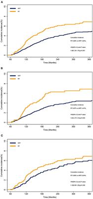 Association between radiotherapy for surgically treated oral cavity cancer and secondary lung cancer